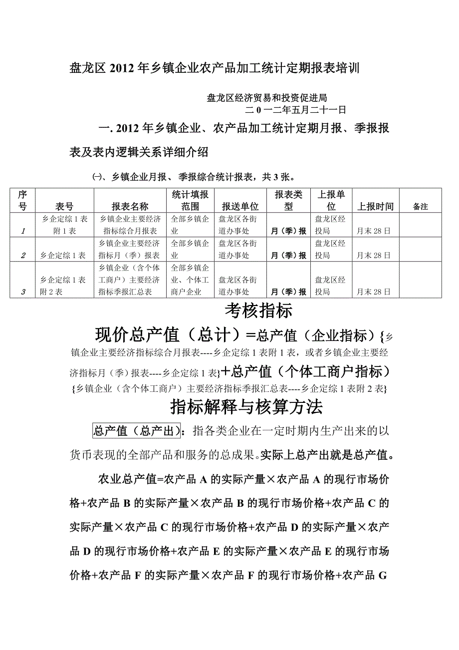 乡镇企业农产品加工业总产值核算介绍_第1页