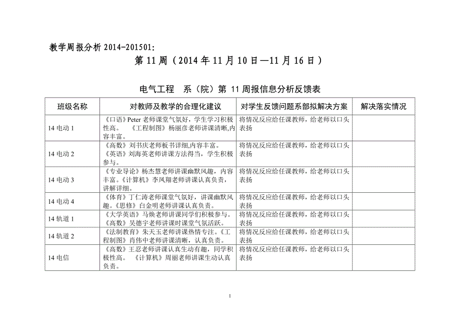 2014-20151第11周周报分析_第1页