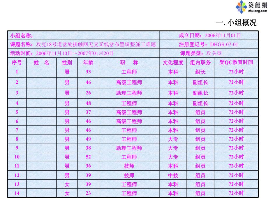 攻克号道岔处接触网无交叉线岔布置调整施工难题_第3页