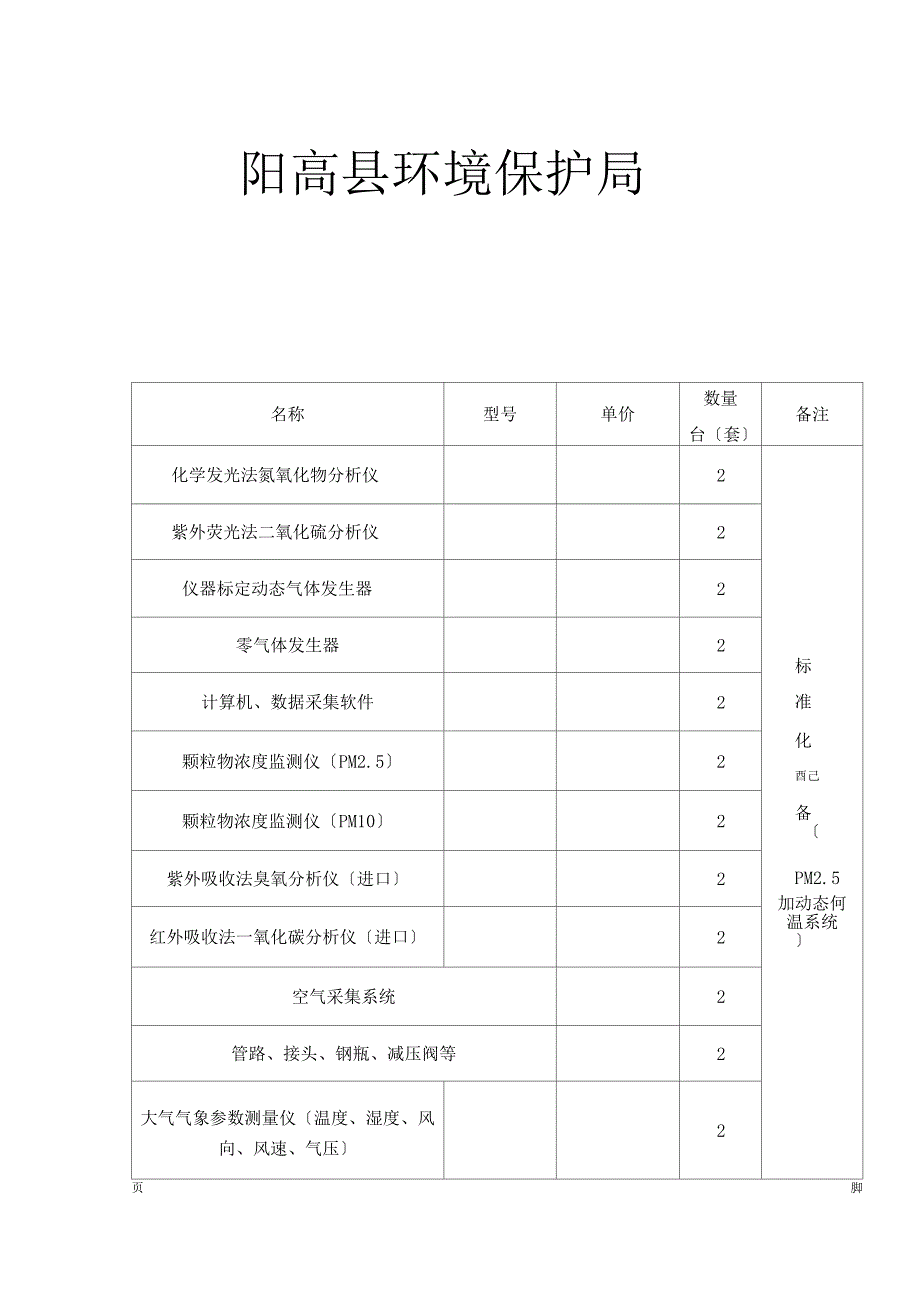 环境空气质量监测系统技术参数_第2页