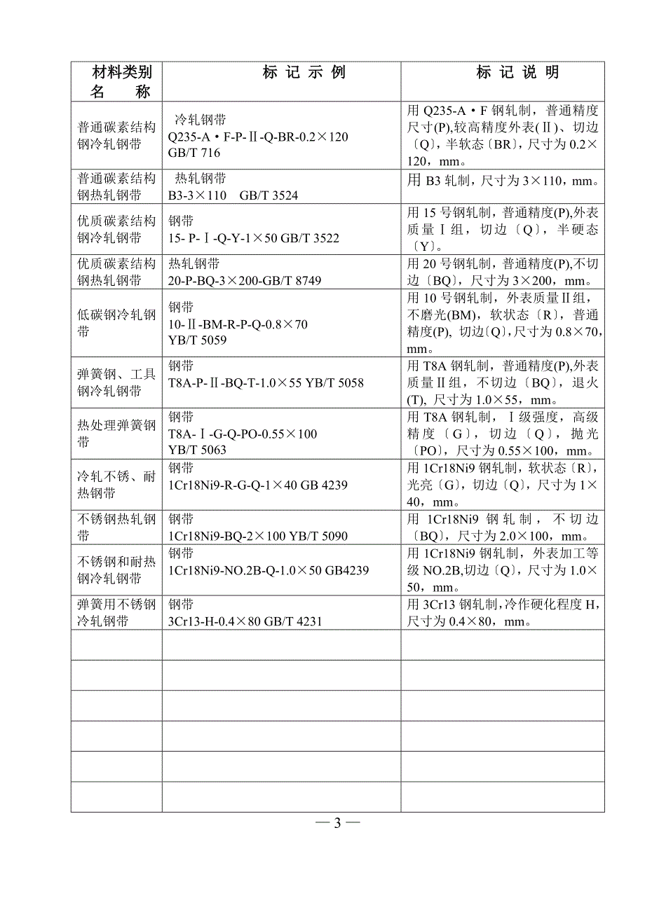 图样中型材的标注方法_第4页