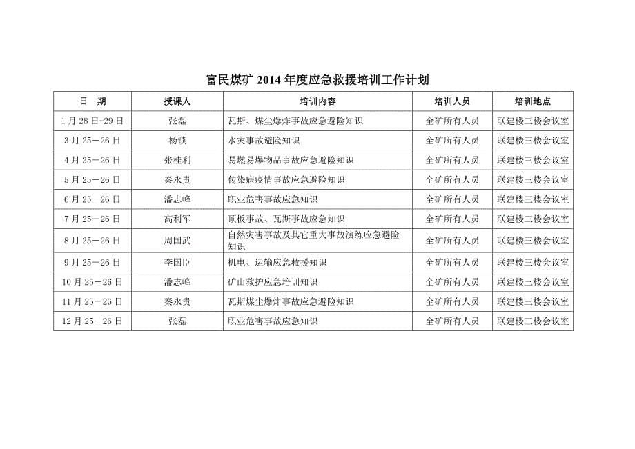 煤矿2014年度应急救援计划.doc_第5页