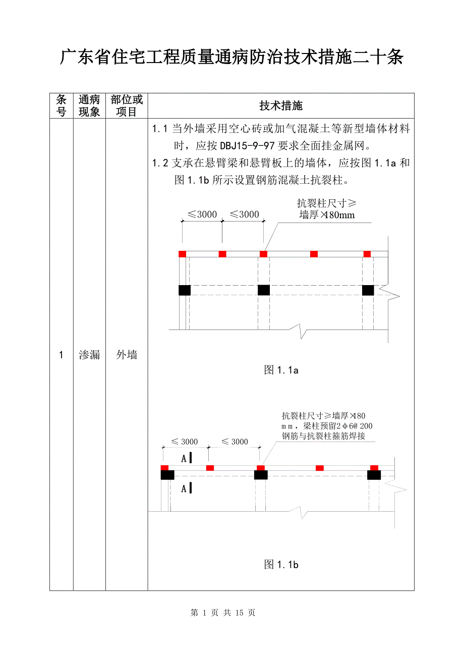 质量通病防治20条.doc_第1页