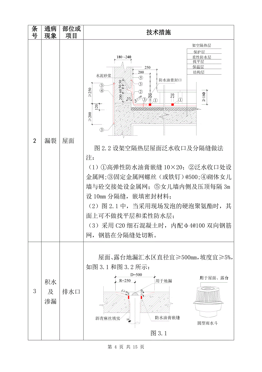 质量通病防治20条.doc_第4页