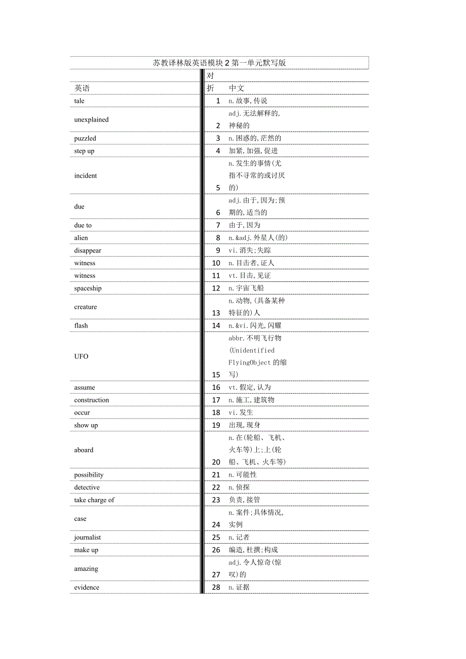 江苏译林版高中英语模块2单词默写版.doc_第1页