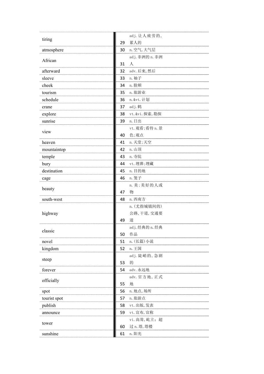 江苏译林版高中英语模块2单词默写版.doc_第5页