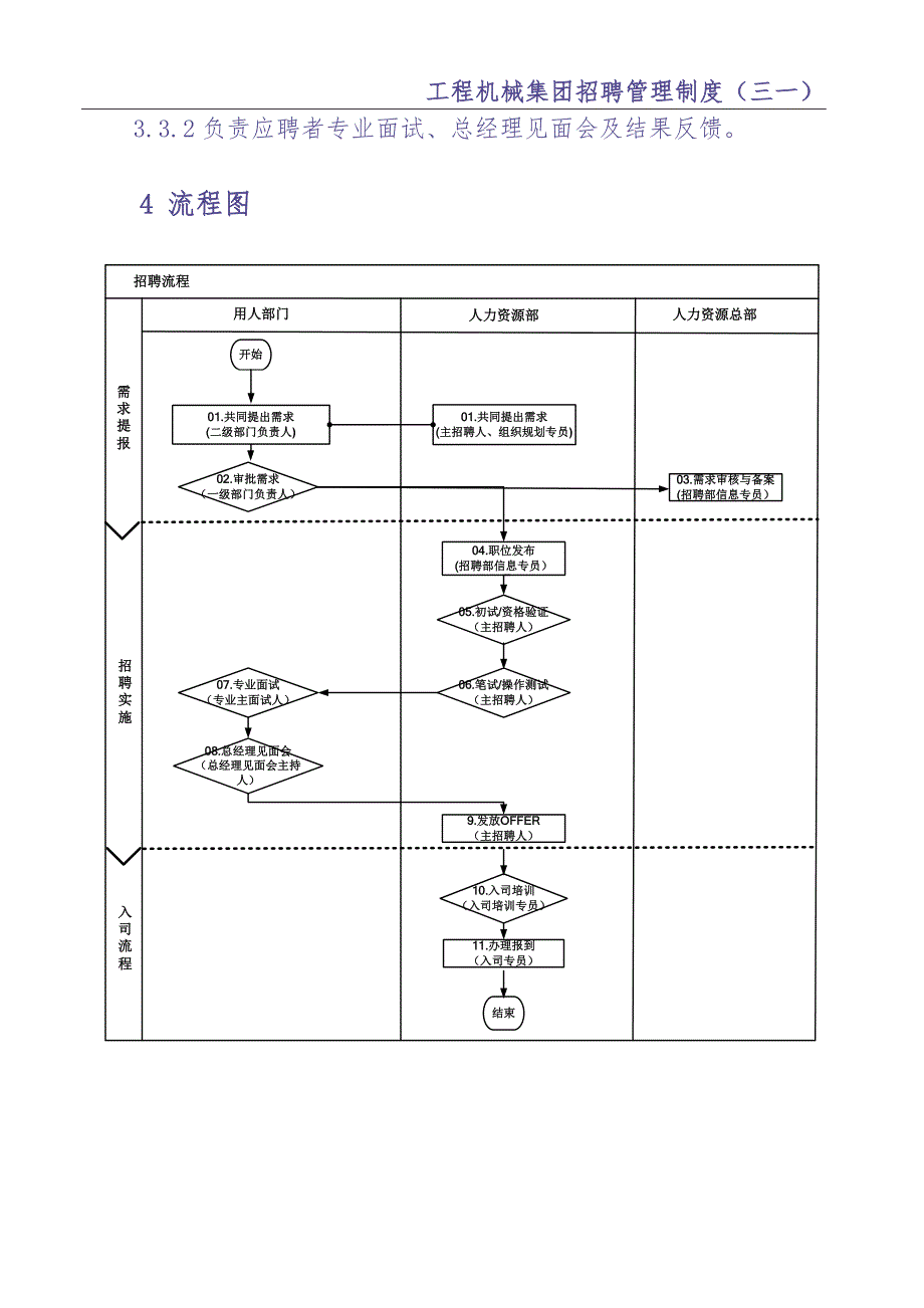 0-【精编资料】-36-工程机械集团招聘管理制度（三一）（天选打工人）.docx_第4页