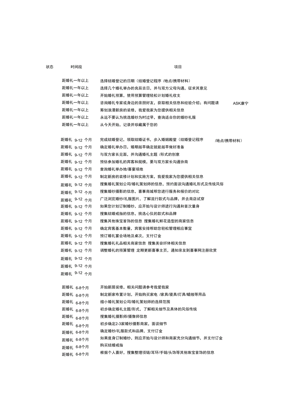 结婚全程时段表和准备婚礼流程表正式版_第2页