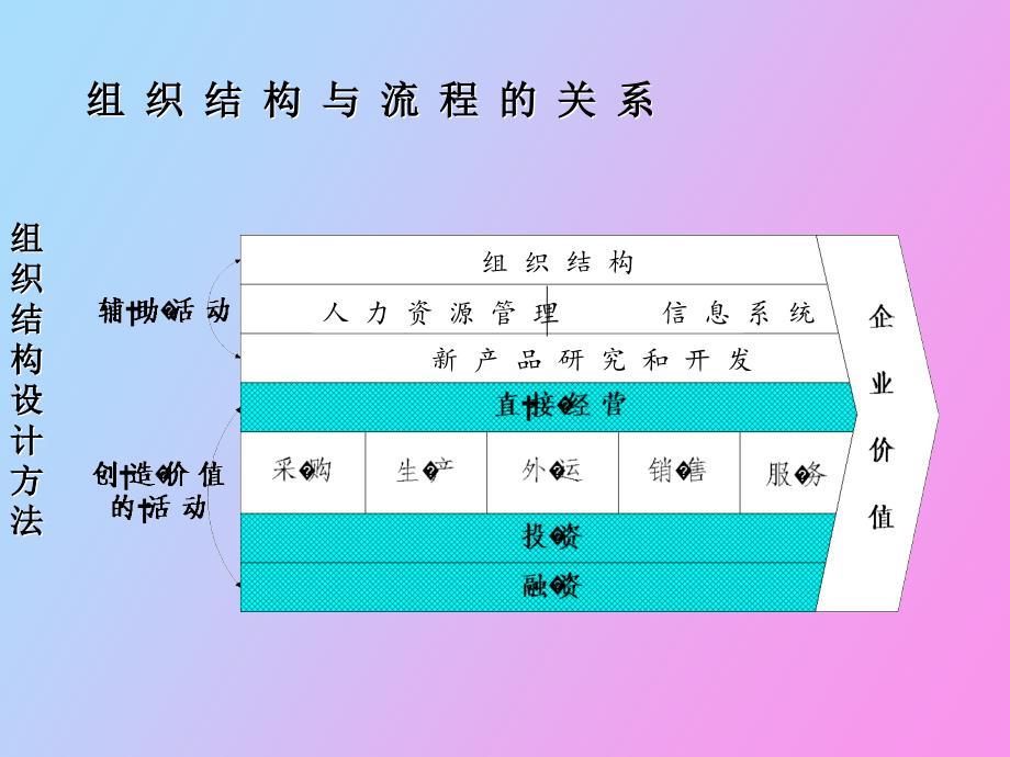 企 业 组 织 结 构 和 部 门 职 能_第4页