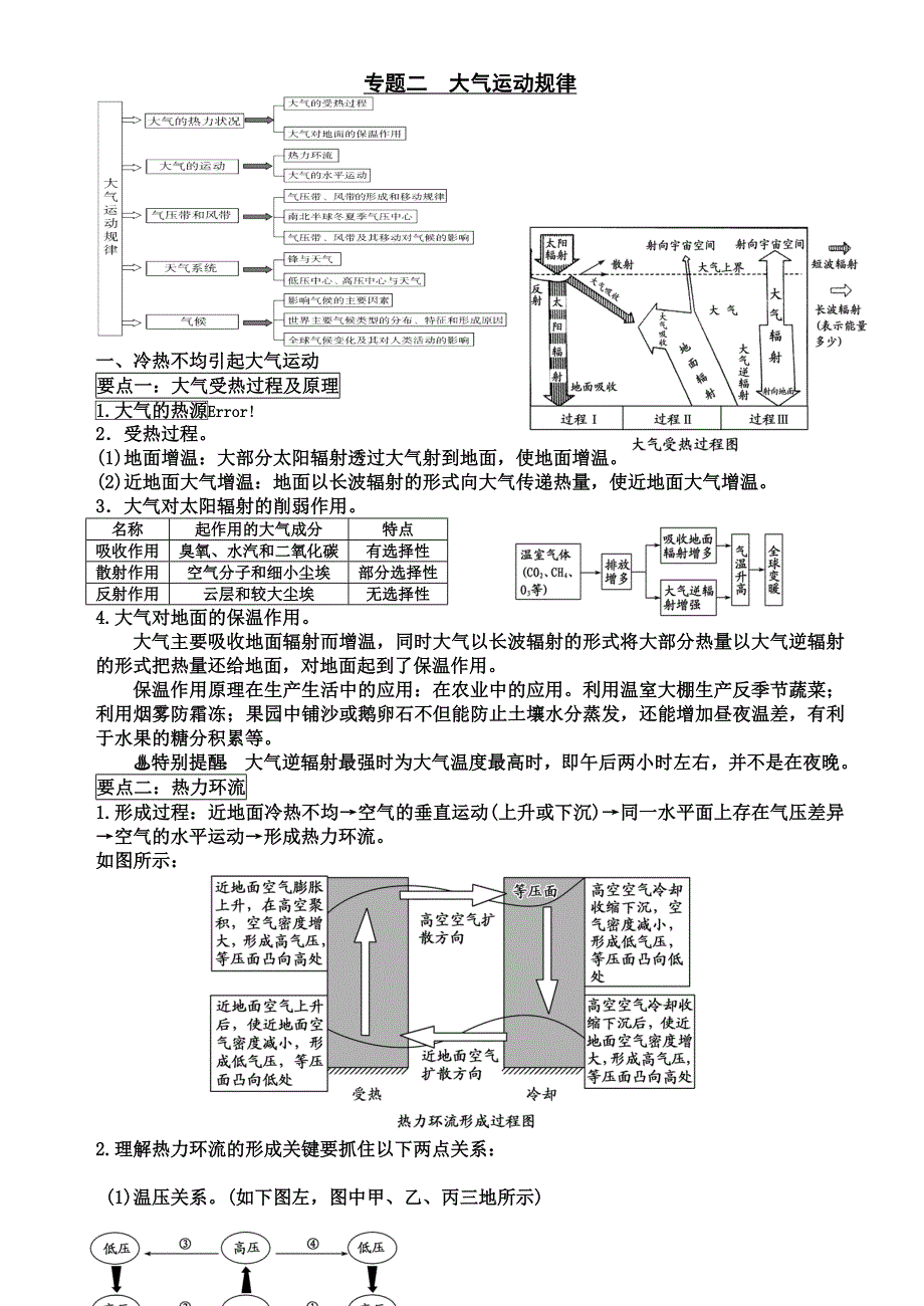 必修一第二章地球上的大气专题复习_第1页