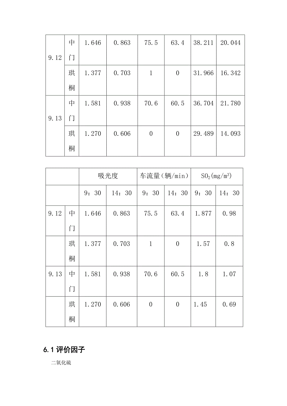 第二章-大气环境质量监测_第3页