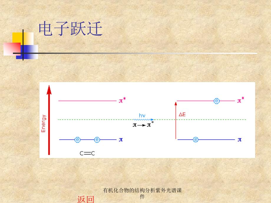 有机化合物的结构分析紫外光谱课件_第4页