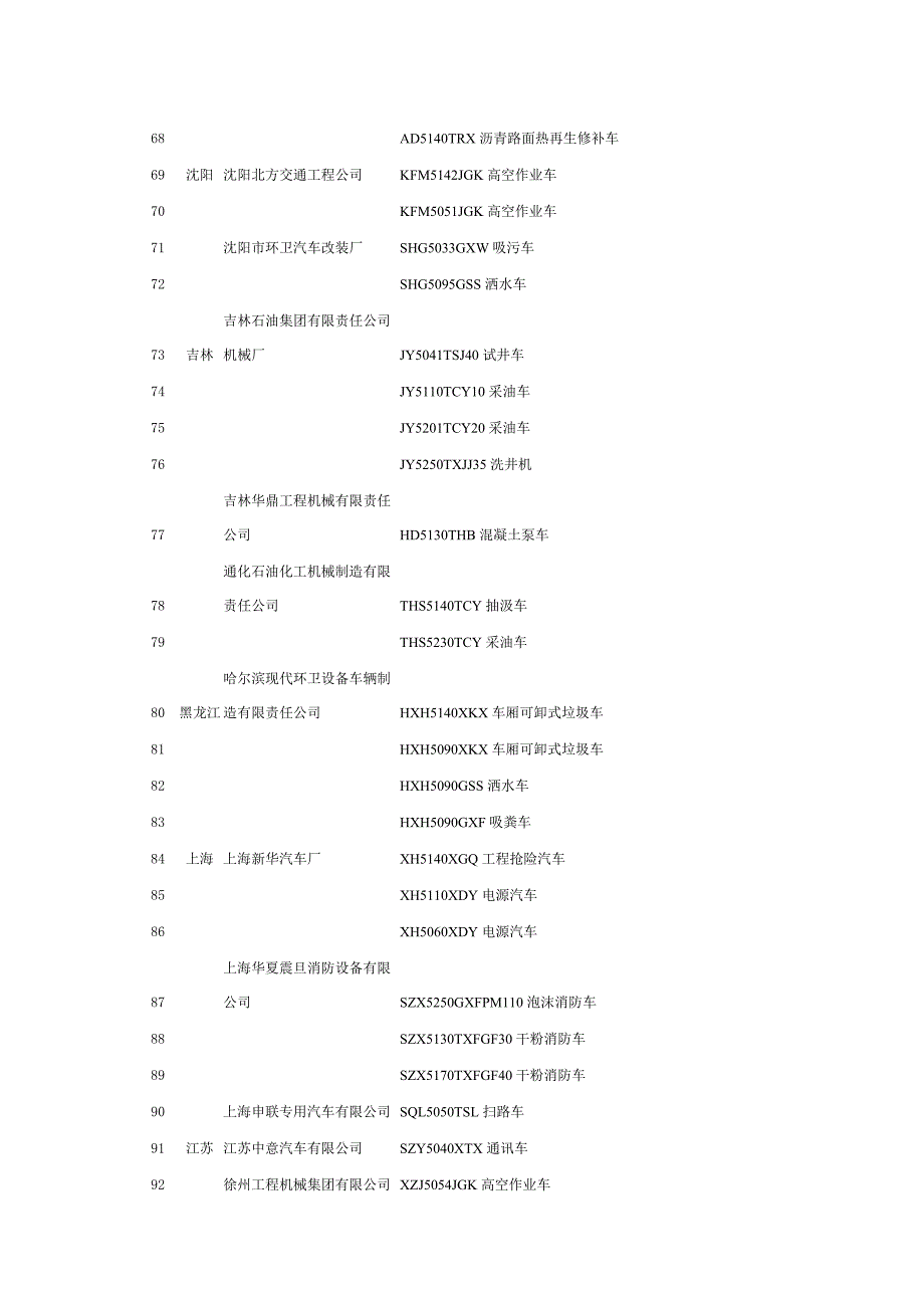 设有固定装置免税车辆明细表.doc_第4页