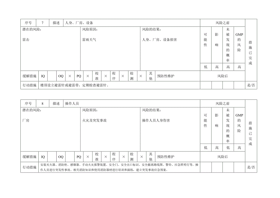 风险评估表格.doc_第4页