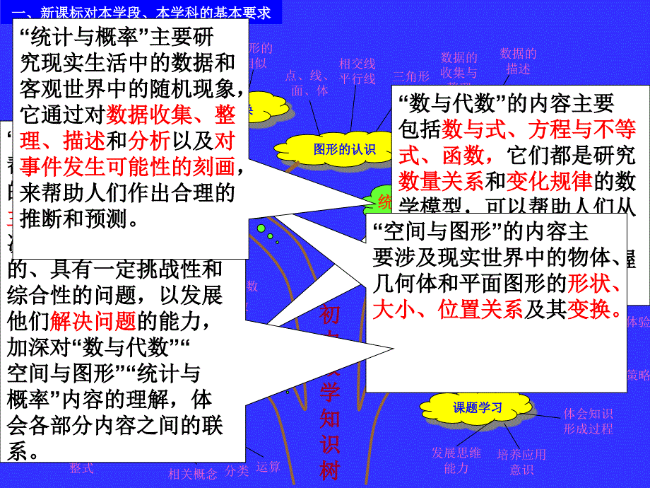 一次函数说教材_第2页