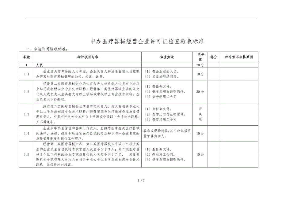 申办医疗器械经营企业许可证检查验收标准_第1页