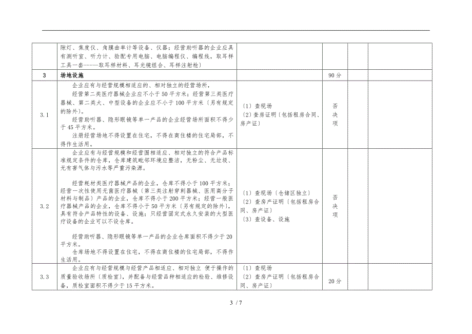 申办医疗器械经营企业许可证检查验收标准_第3页