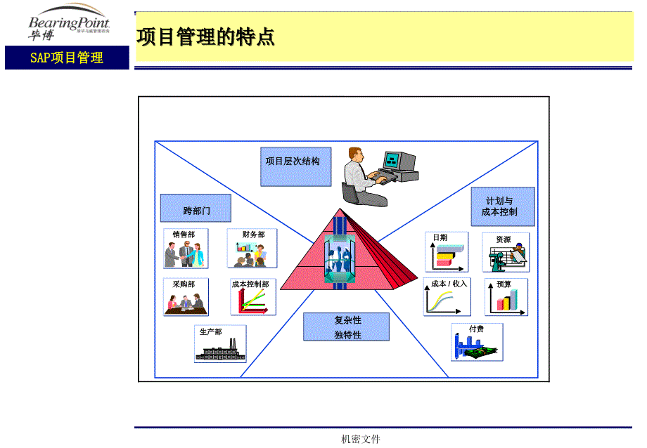 毕博为某大公司所做的项目管理培训1_第4页