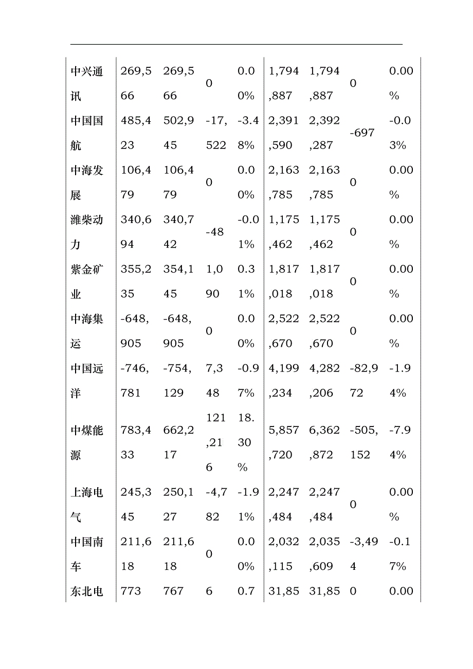 中国和香港会计准则的差异论文_第4页