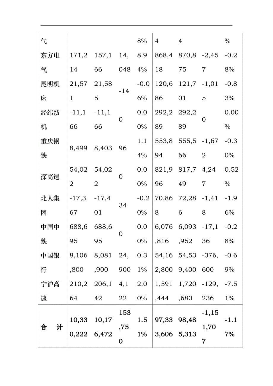 中国和香港会计准则的差异论文_第5页