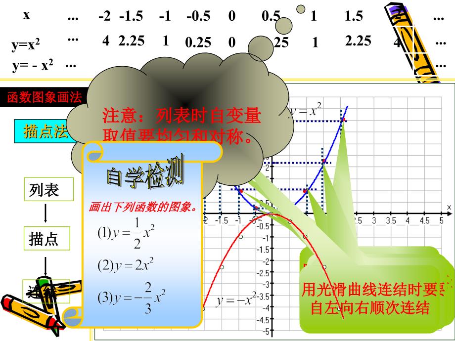 26121二次函数的图像和性质1_第4页