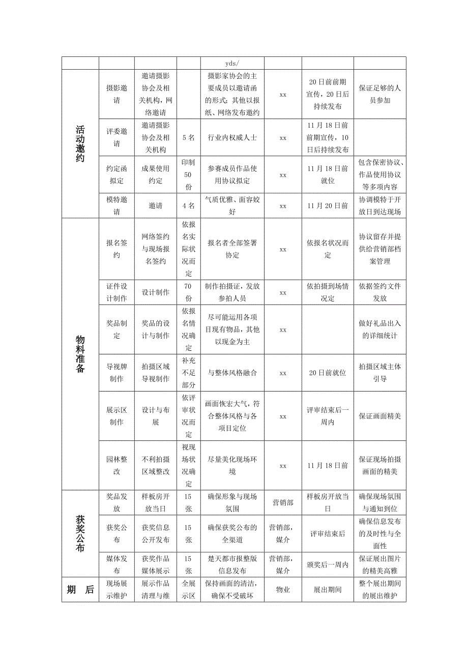 武汉恒大地产楚天都市报摄影大赛活动初案_第5页