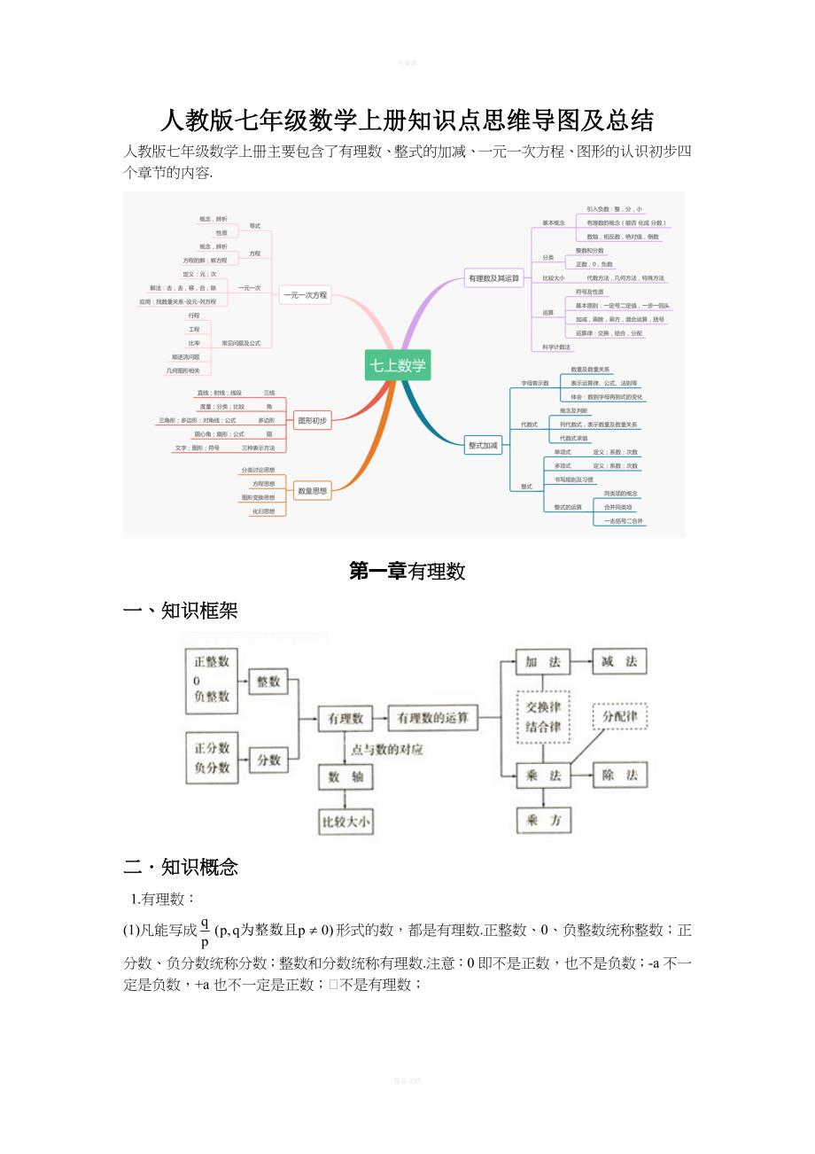 人教版七年级数学上册知识点思维导图及总结_第1页