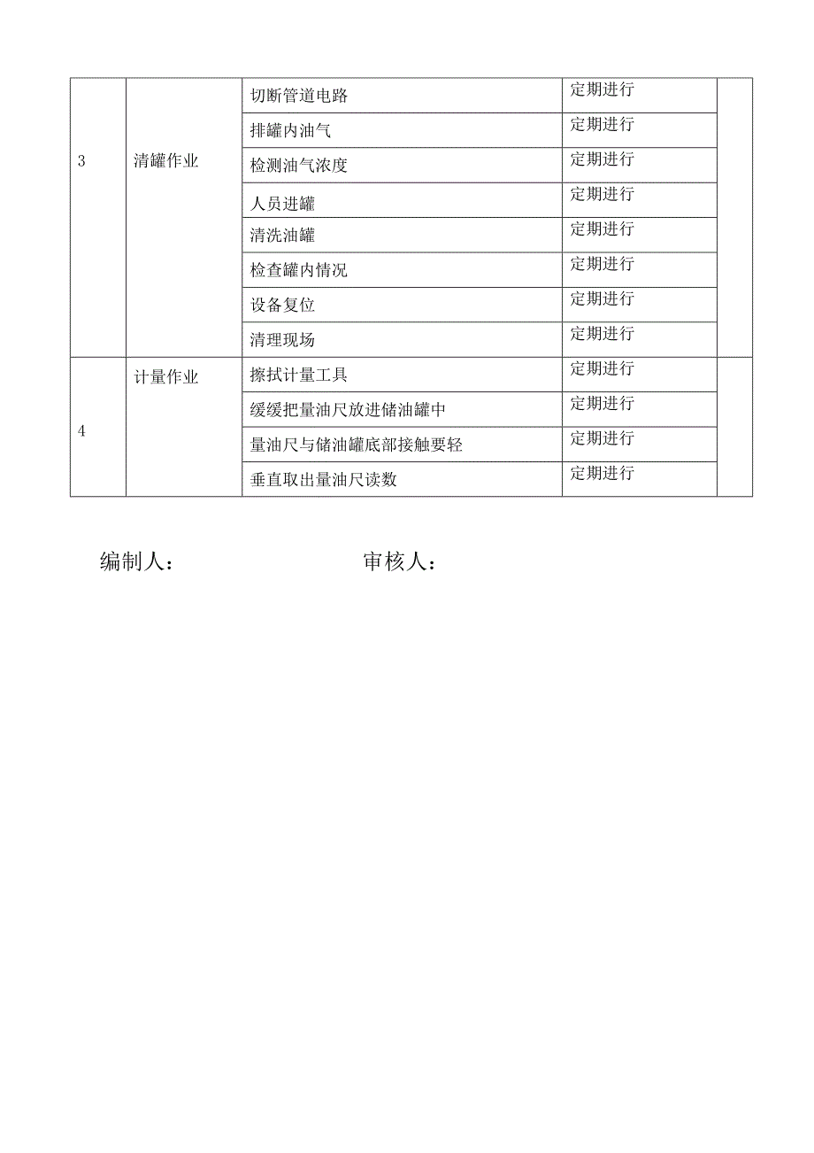 加油站工作危害分析记录表_第2页