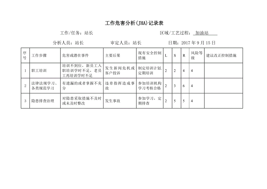 加油站工作危害分析记录表_第3页