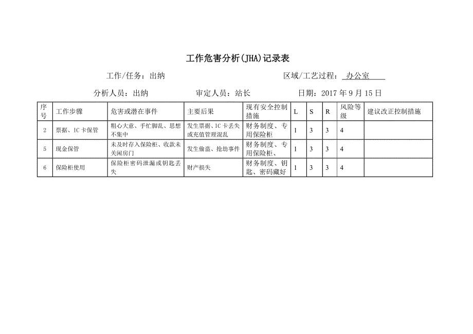 加油站工作危害分析记录表_第4页