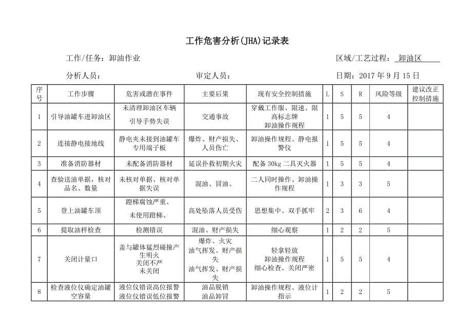 加油站工作危害分析记录表_第5页