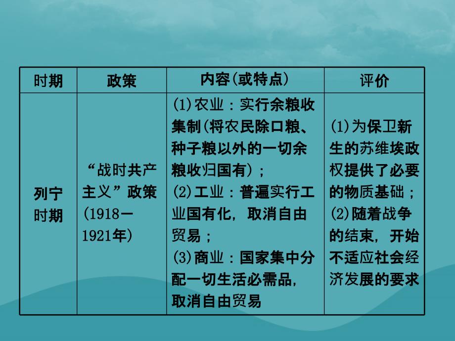 中考历史复习第二十二单元第一次世界大战和战后初期的世界课件 (1)_第3页