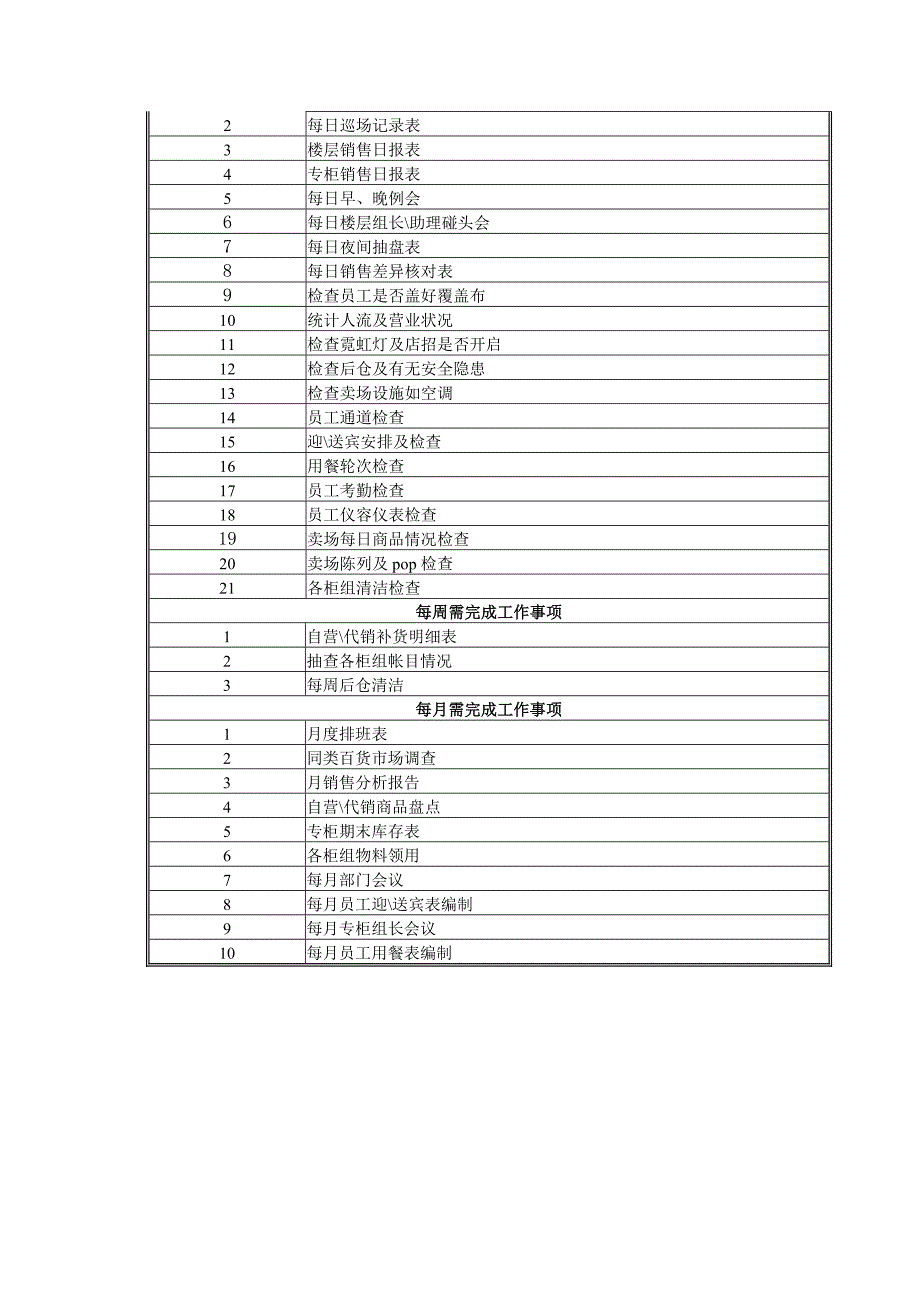 某百货公司营运手册_第4页