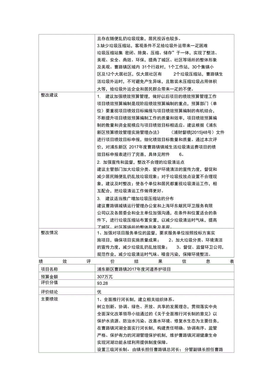 绩效评价结果信息表_第3页