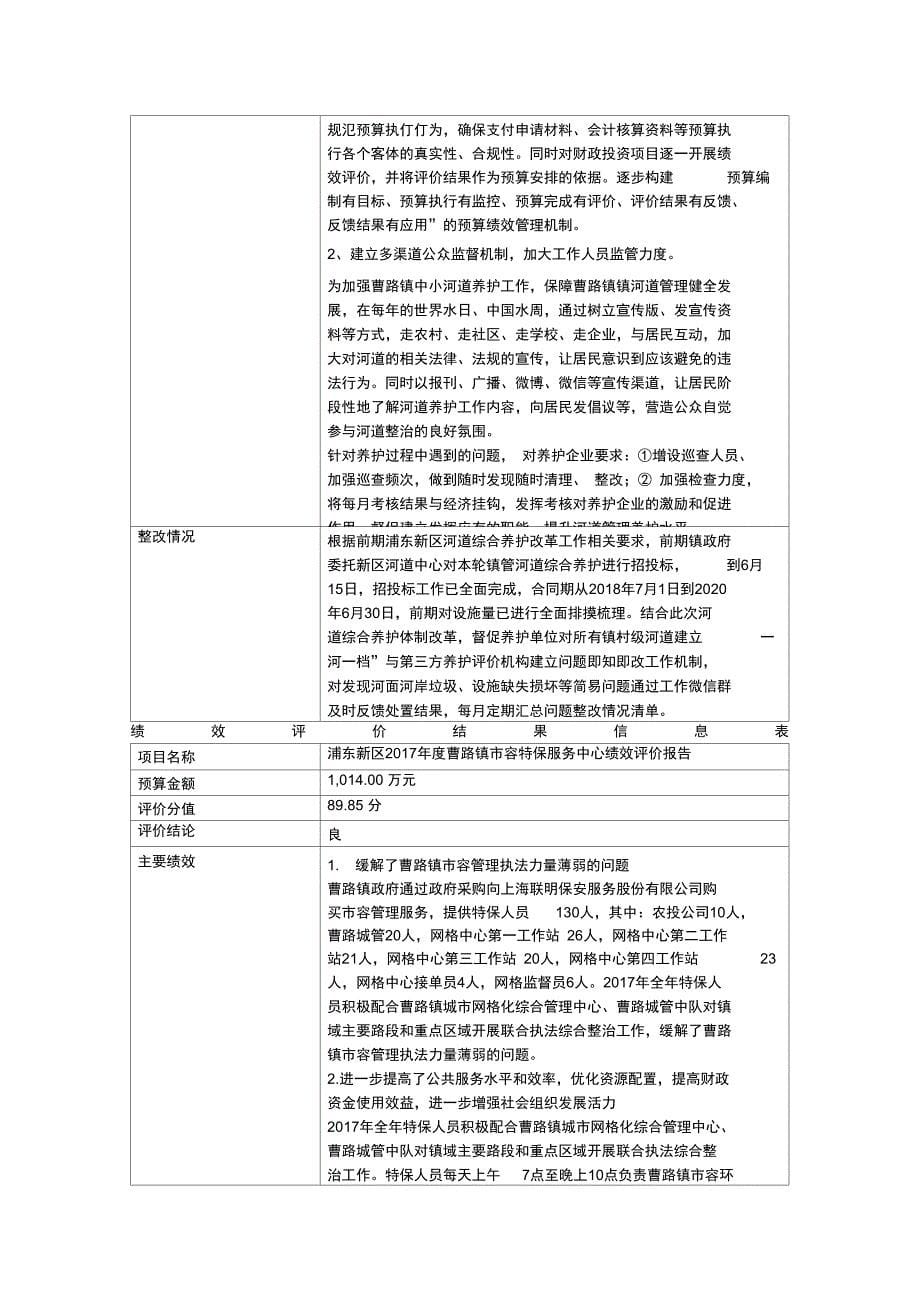 绩效评价结果信息表_第5页