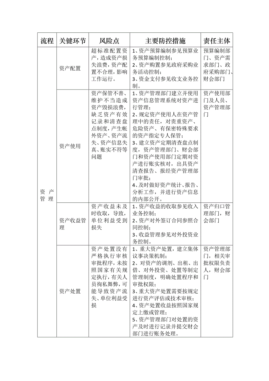 行政事业单位资产业务控制流程图_第3页