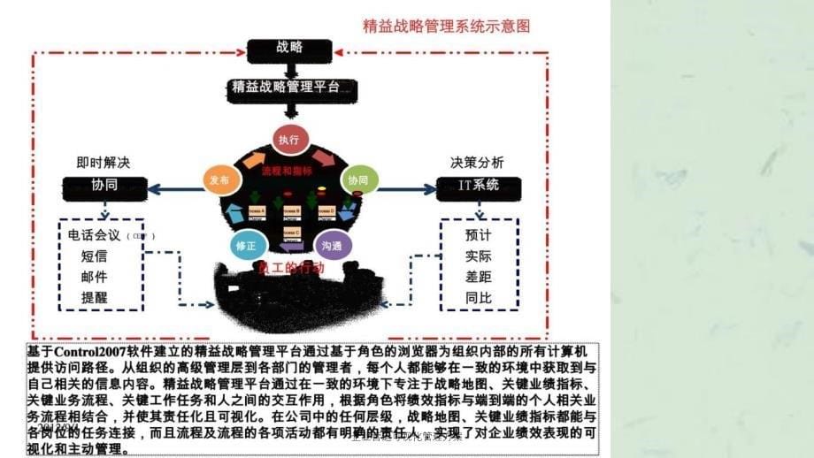 企业营运可视化管理方案课件_第5页