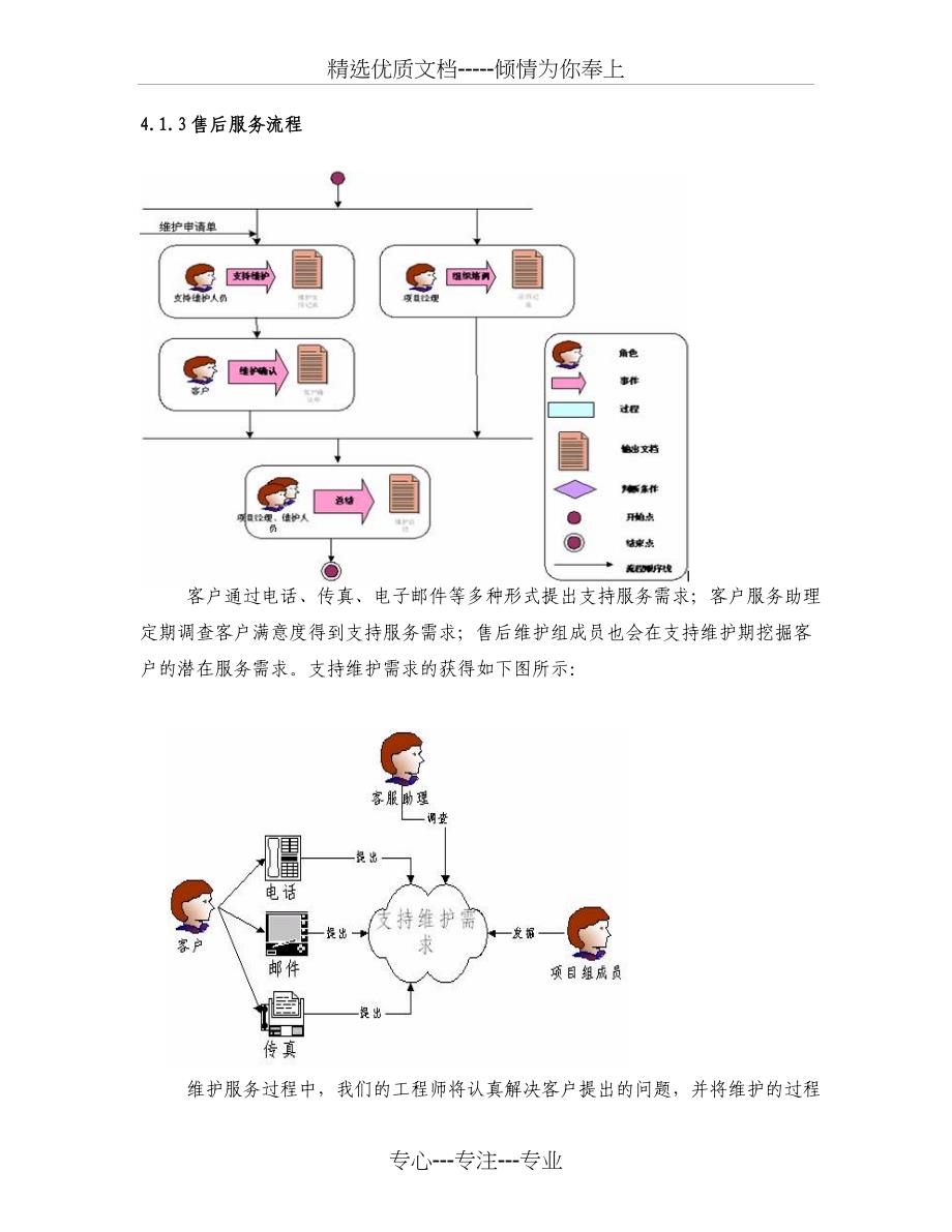 软件工程项目售后维护方案_第3页