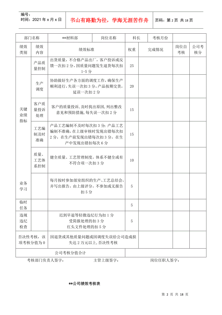 公司绩效考核表_第2页