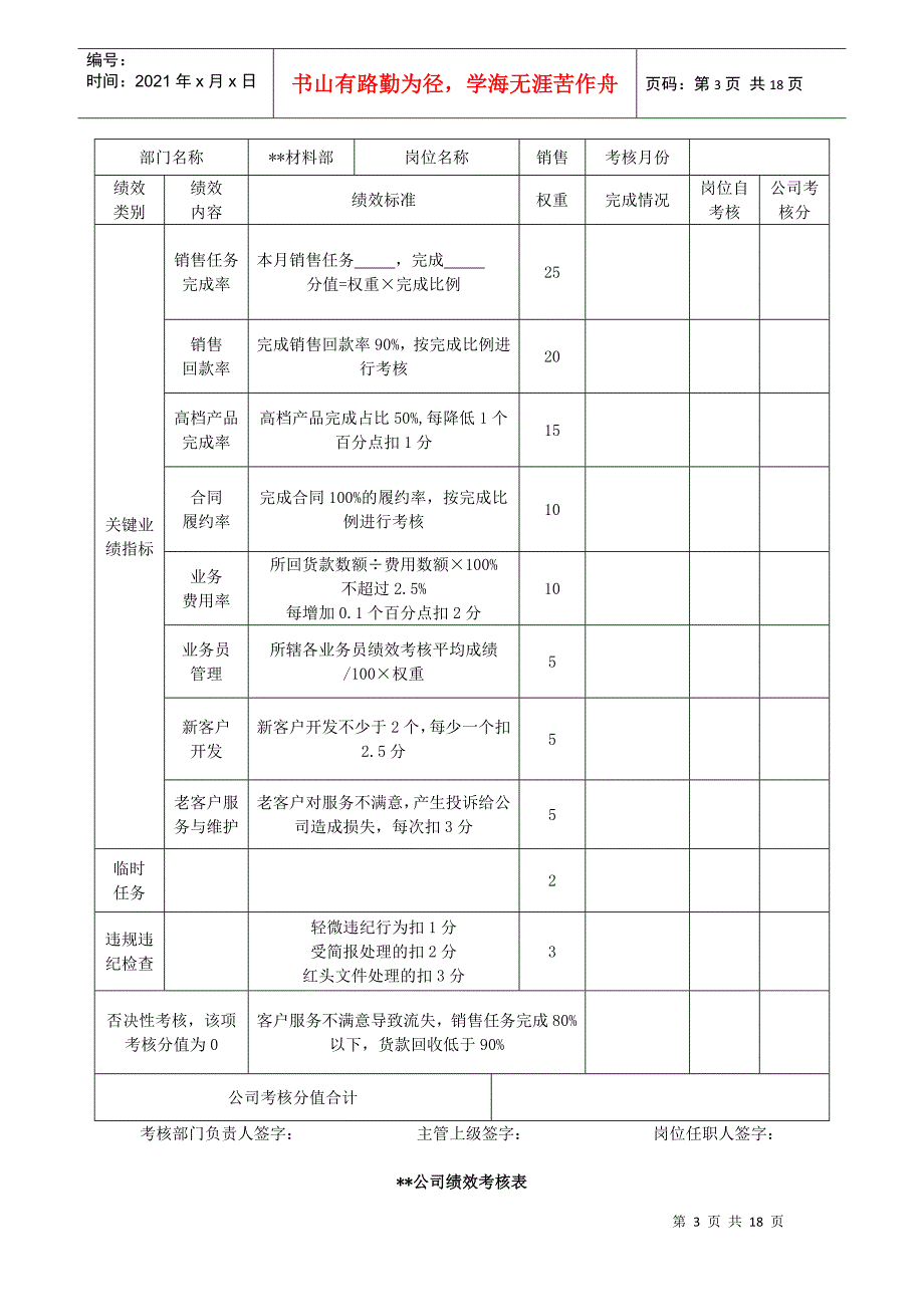 公司绩效考核表_第3页