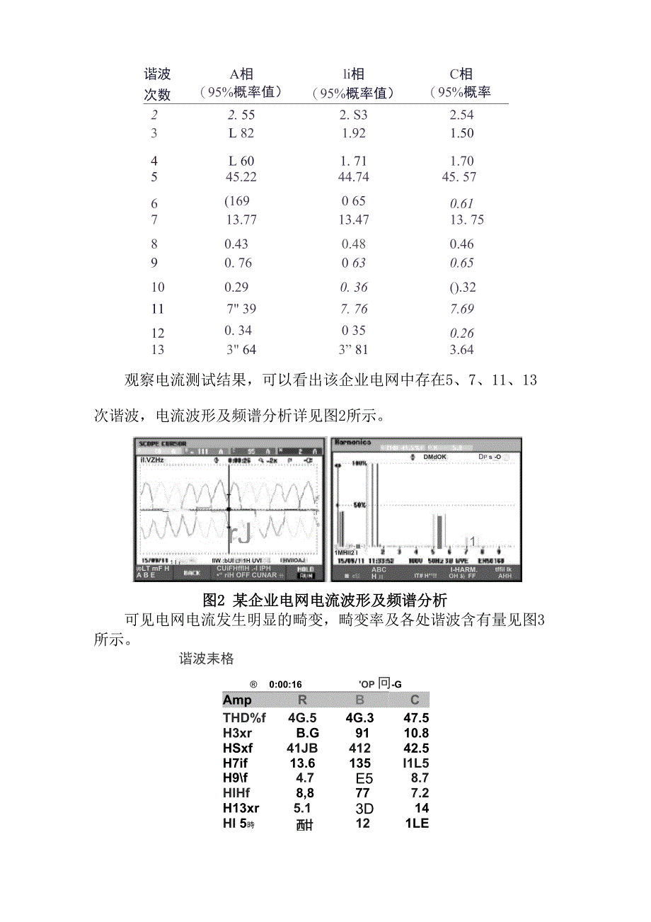 工厂供电系统谐波分析及治理要点_第3页