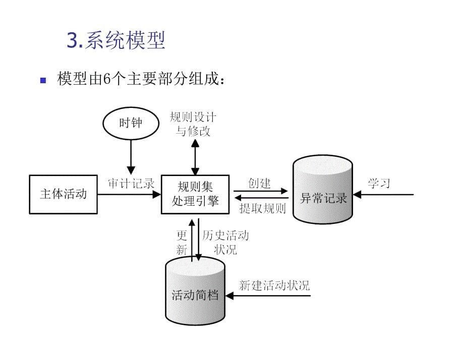 网络与信息安全入侵检测系统.ppt_第5页