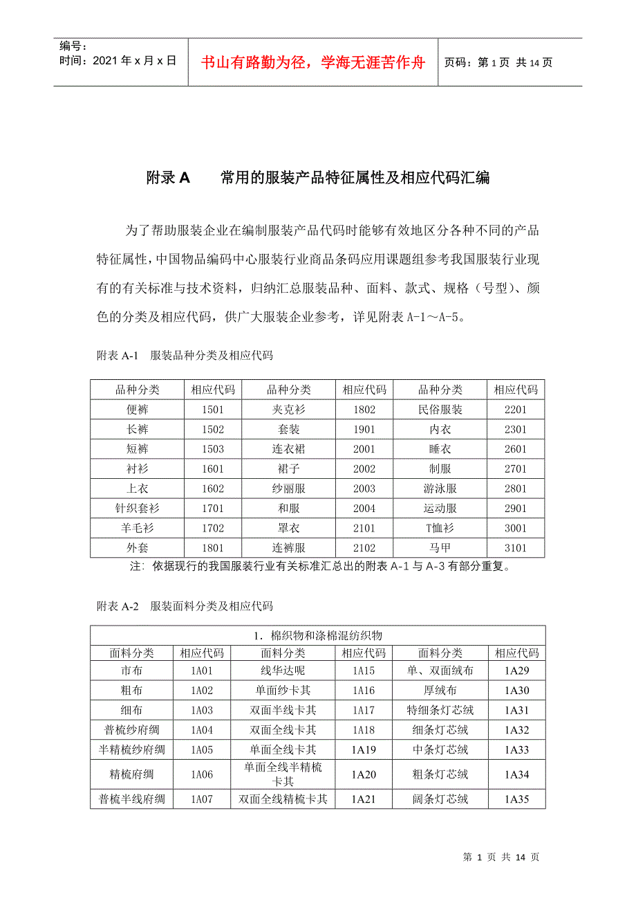 附录A 常用的服装产品特征属性及相应代码汇编_第1页