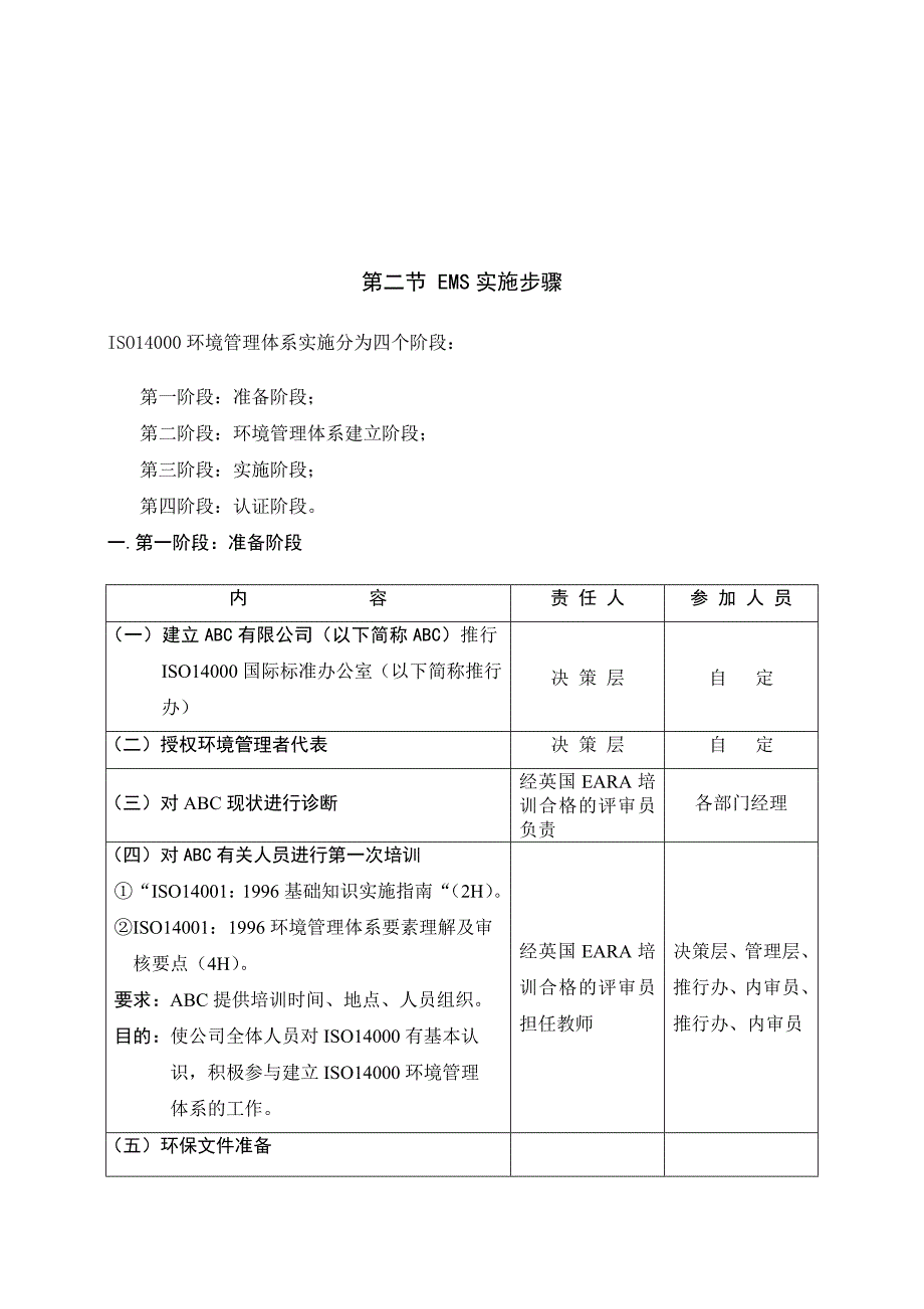 EMS实施步骤介绍_第1页