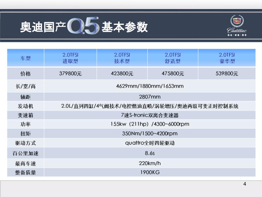 AudiQ5竞品对比话术0409_第4页