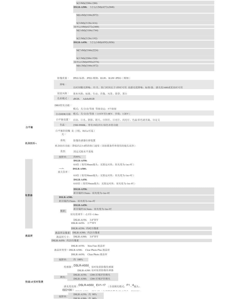 sony单反相机参数_第5页