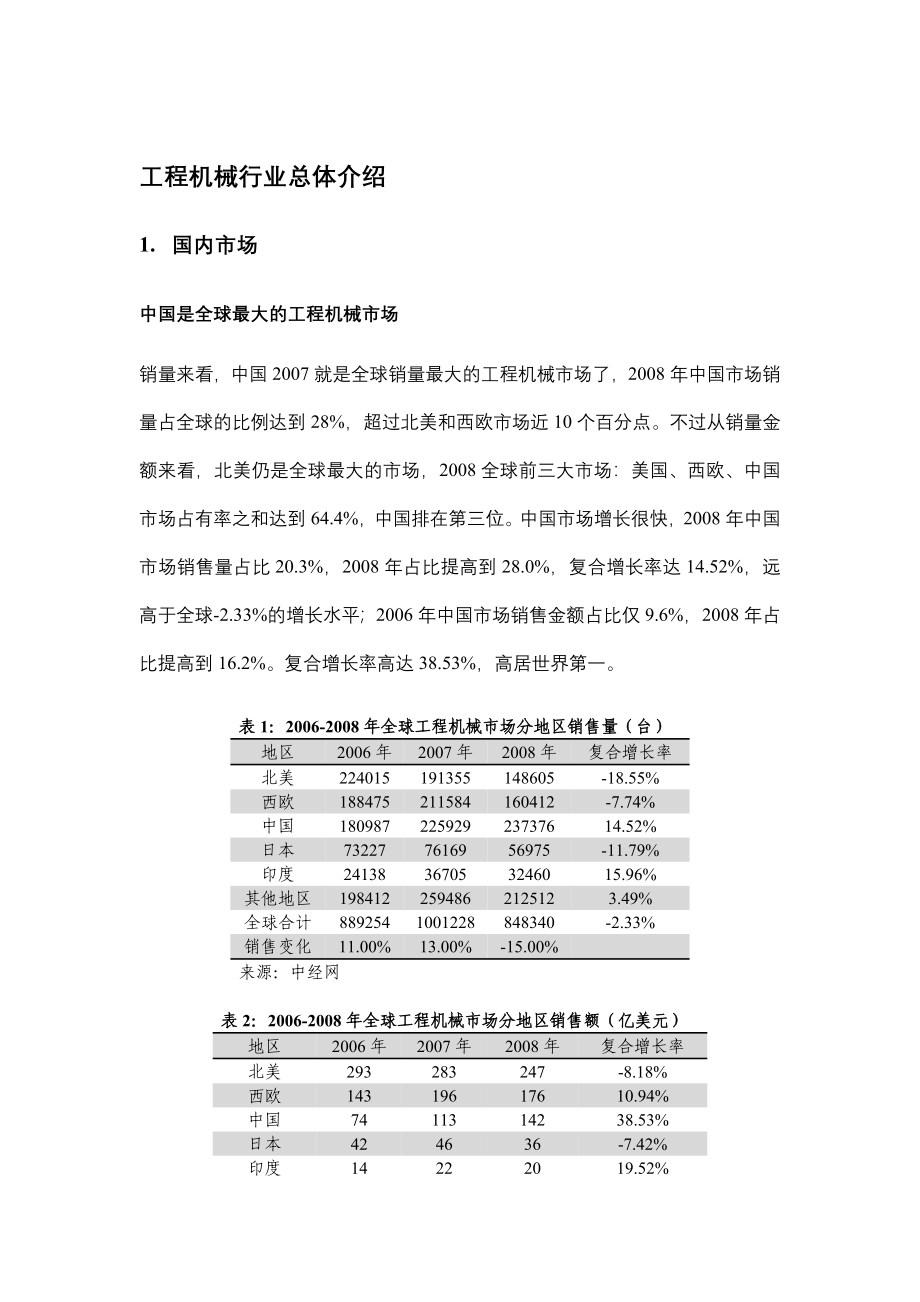 工程机械行业概况_第2页