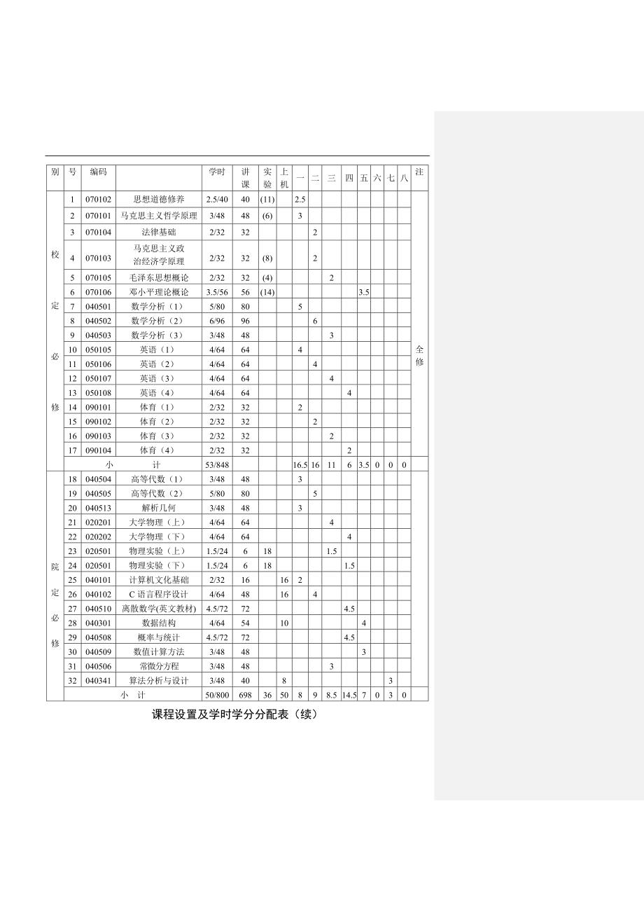 信息与计算科学专业培养方案01551_第3页