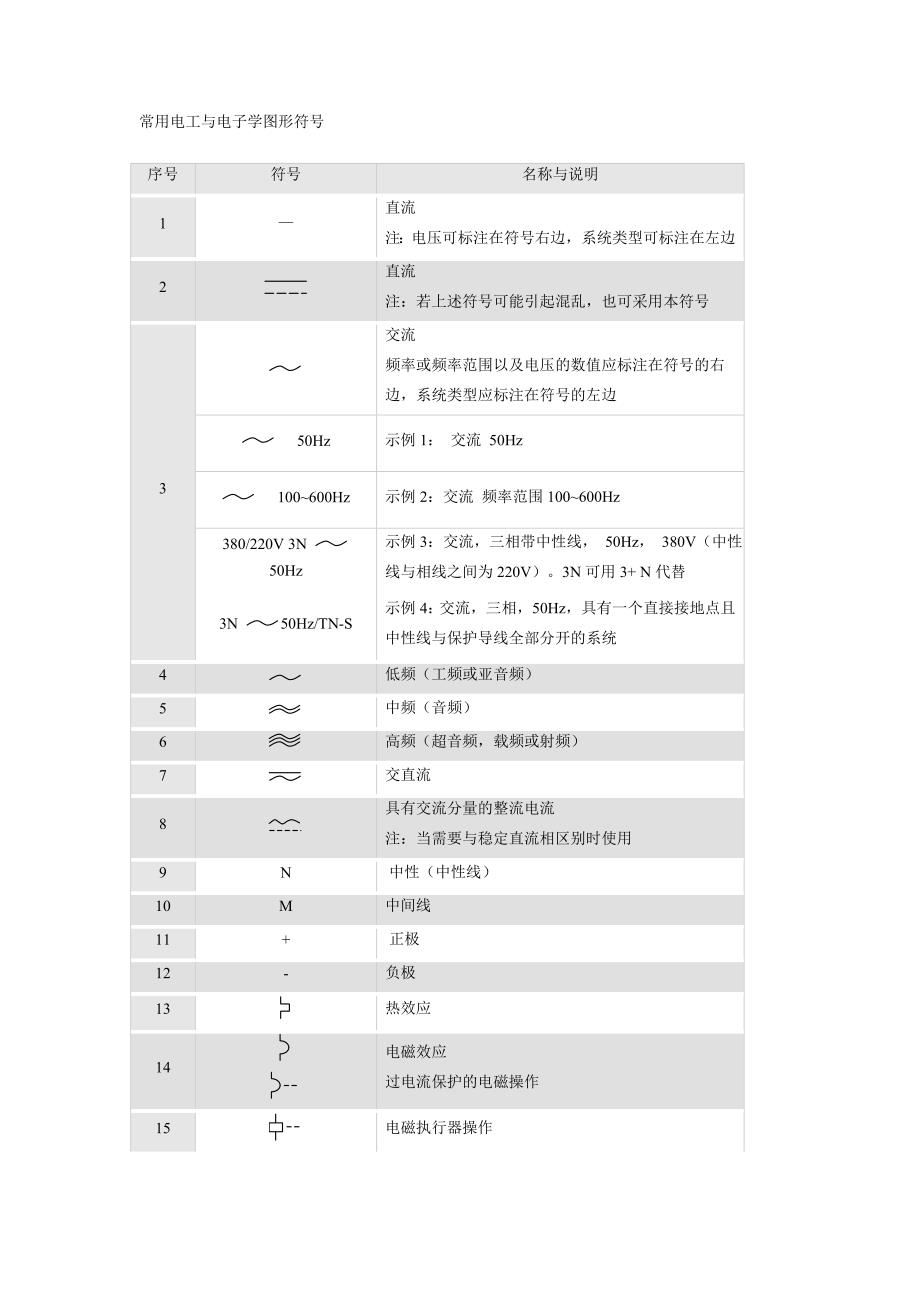 常用电工符号[1].doc_第1页