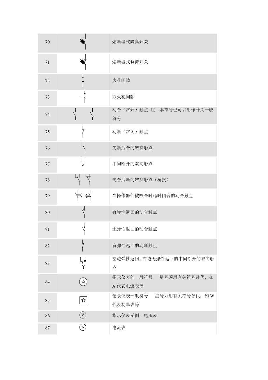 常用电工符号[1].doc_第5页